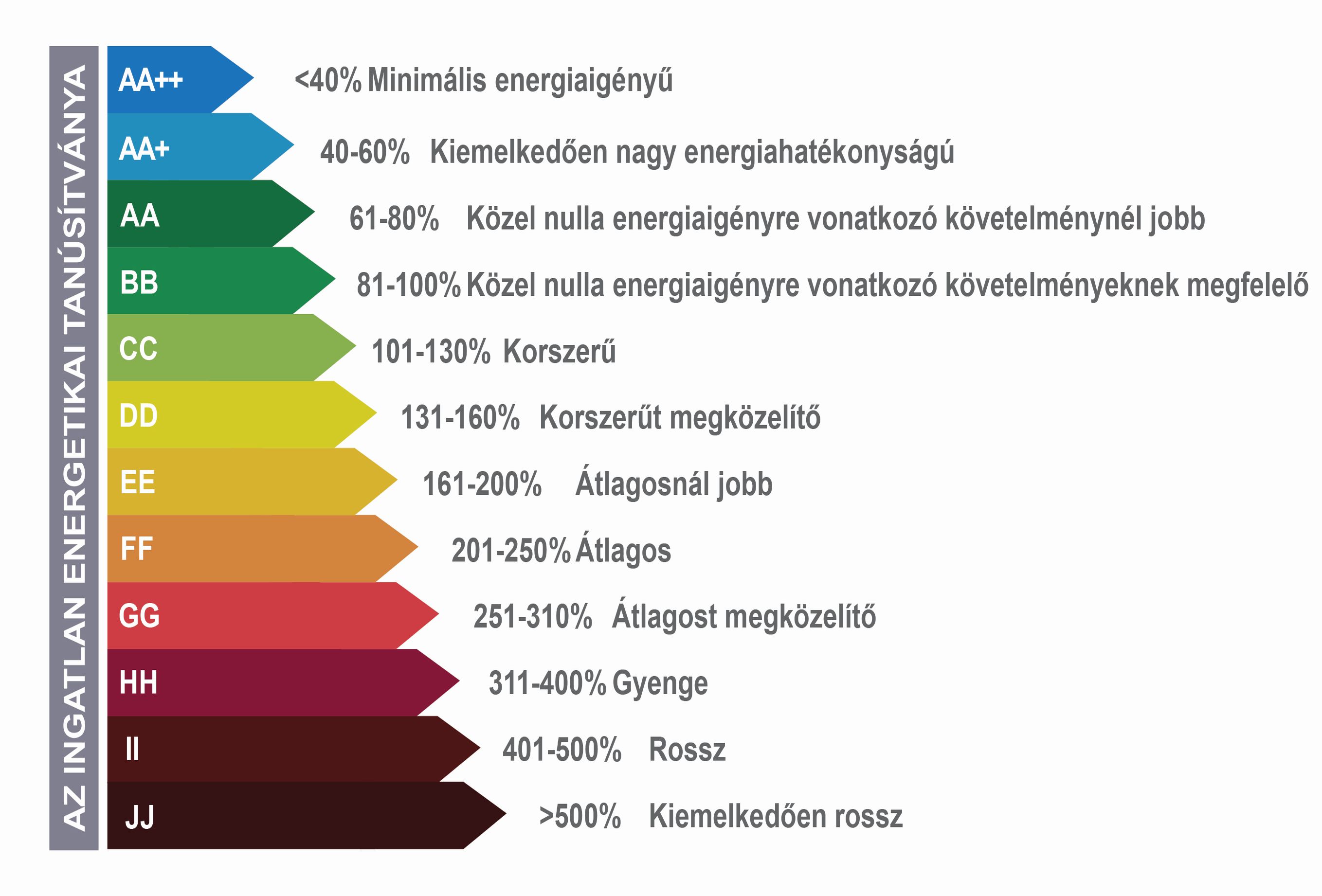 Amit az energetikai tanúsítványról,  mindenkinek tudni kell! Jogszabályi háttér, röviden, valamint hasznos linkek gyűjteménye.